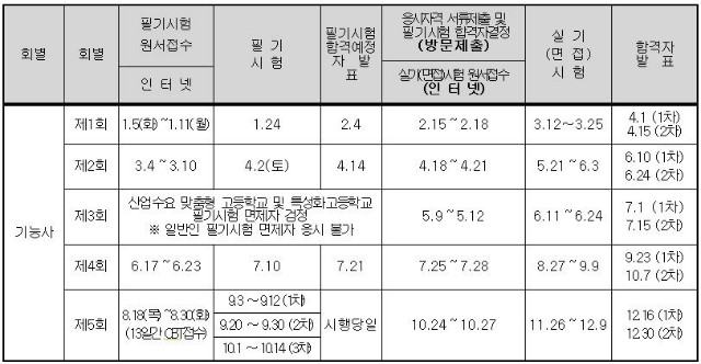 네일아트 필기일정 .JPG